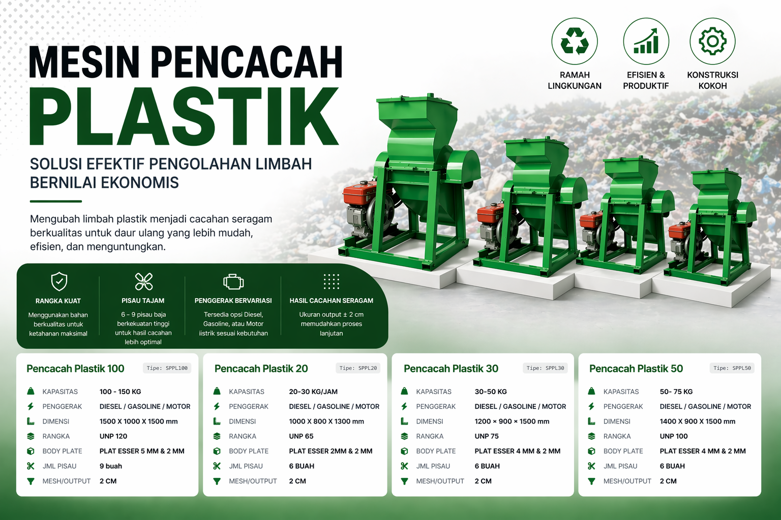 Mesin Pencacah Plastik: Solusi Limbah Jadi Rupiah